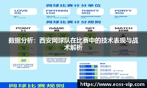 数据分析：西安网球队在比赛中的技术表现与战术解析