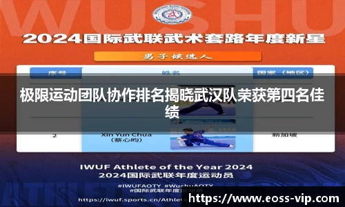 极限运动团队协作排名揭晓武汉队荣获第四名佳绩