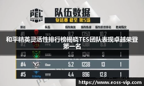 和平精英灵活性排行榜揭晓TES团队表现卓越荣登第一名